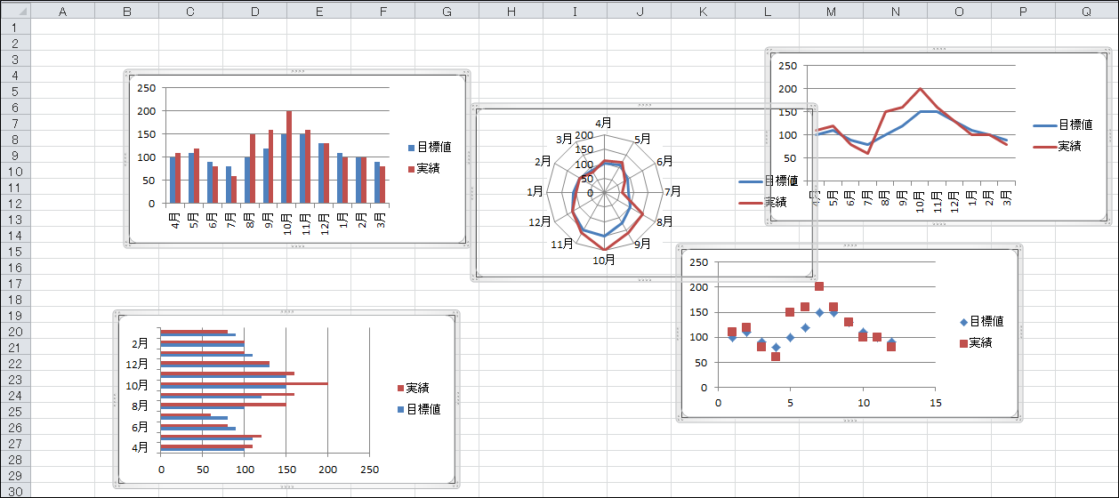 Excel 複数のグラフをきれいに配置する方法 きままブログ