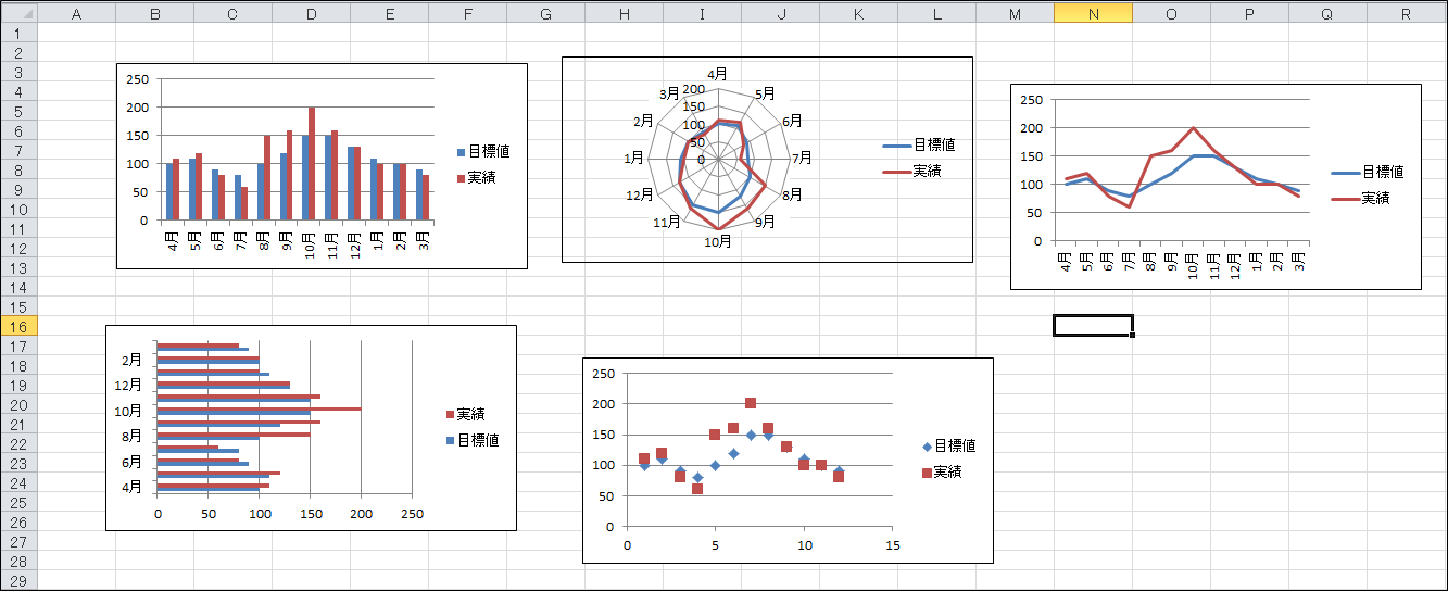 Excel 複数のグラフをきれいに配置する方法 きままブログ