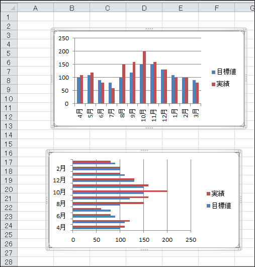 Excel 複数のグラフをきれいに配置する方法 きままブログ