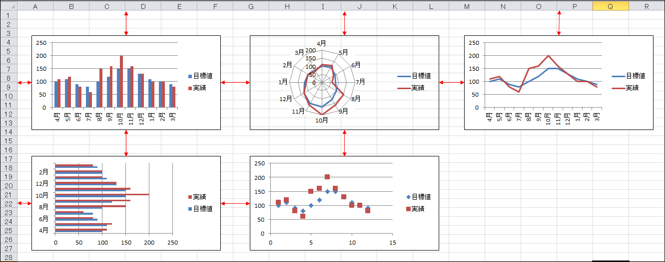 Excel 複数のグラフをきれいに配置する方法 きままブログ