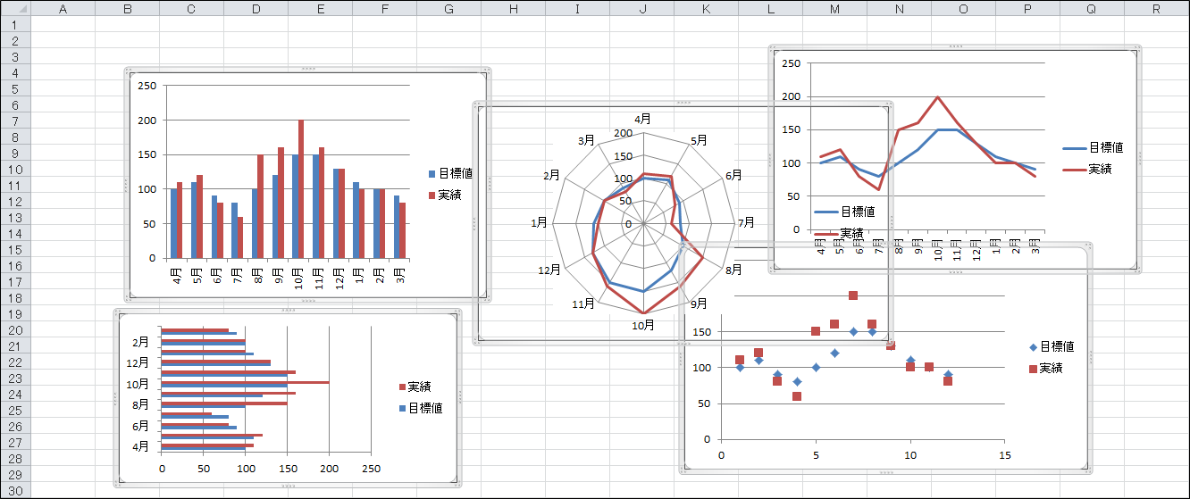 Excel 複数のグラフをきれいに配置する方法 きままブログ