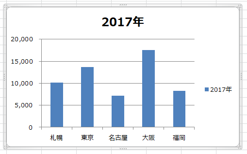 Excel 複数の表を一つのグラフにまとめるには きままブログ