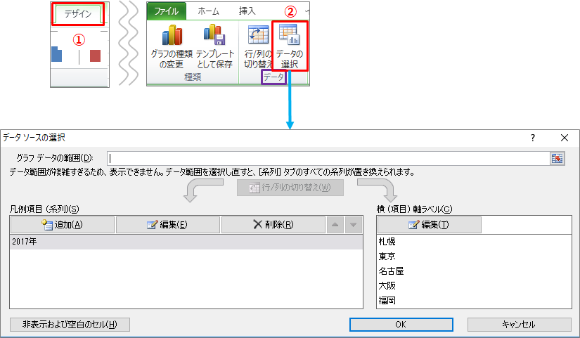 Excel 複数の表を一つのグラフにまとめるには きままブログ