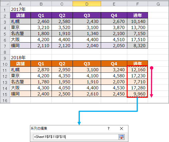 Excel 複数の表を一つのグラフにまとめるには きままブログ