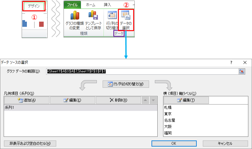 Excel 複数の表を一つのグラフにまとめるには きままブログ