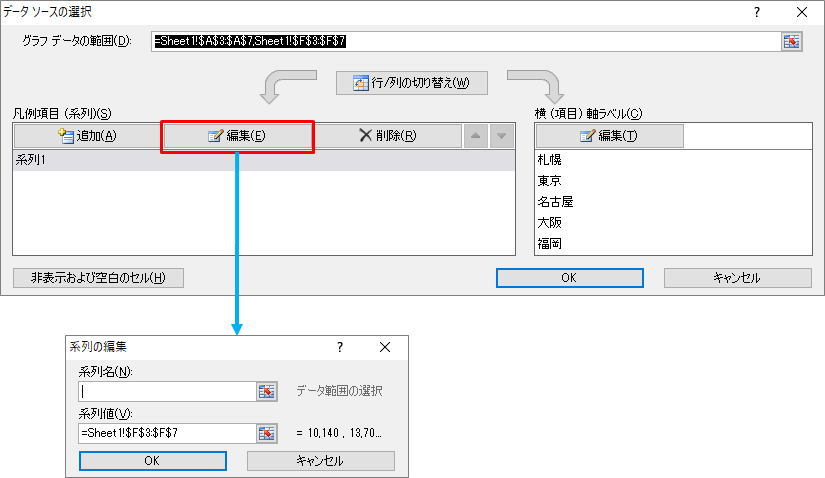 Excel 複数の表を一つのグラフにまとめるには きままブログ