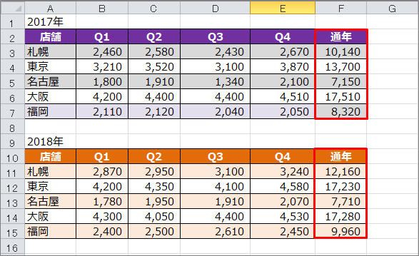 Excel 簡単 グラフに具体的な数値を表示させる方法 きままブログ