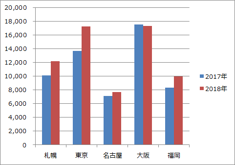 Excel 簡単 グラフに具体的な数値を表示させる方法 きままブログ