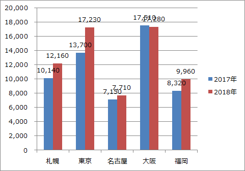 Excel 簡単 グラフに具体的な数値を表示させる方法 きままブログ