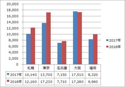 Excel 簡単 グラフに具体的な数値を表示させる方法 きままブログ