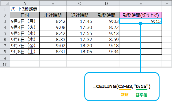 表示 excel 切り上げ