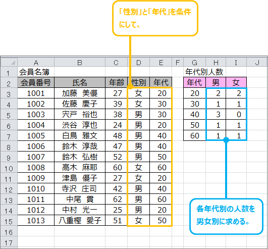 Excel 会員の年代別人数を求めるには きままブログ