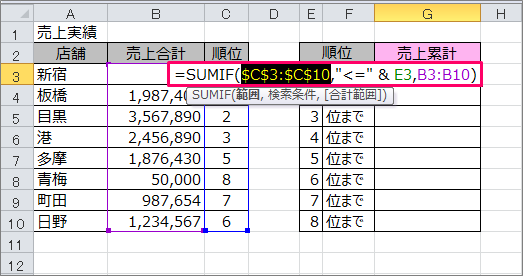 Excel 指定した順位までの合計 累計 を求めるには きままブログ