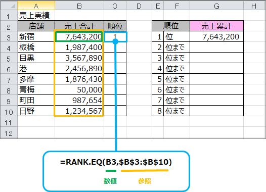 Excel 指定した順位までの合計 累計 を求めるには きままブログ