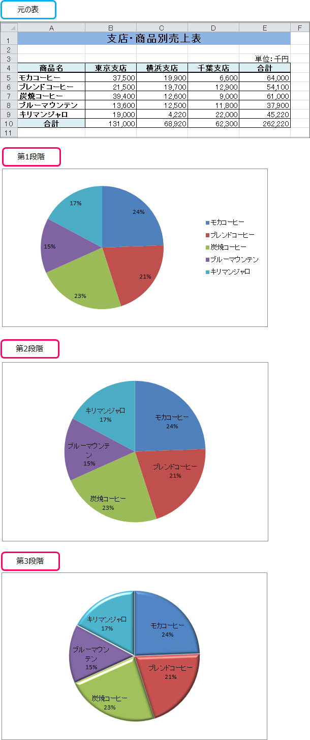 Excel 円グラフで割合 パーセント を表示するには きままブログ