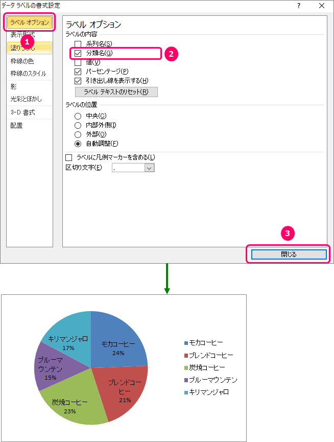 Excel 円グラフで割合 パーセント を表示するには きままブログ