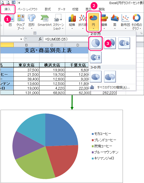 Excel 円グラフで割合 パーセント を表示するには きままブログ