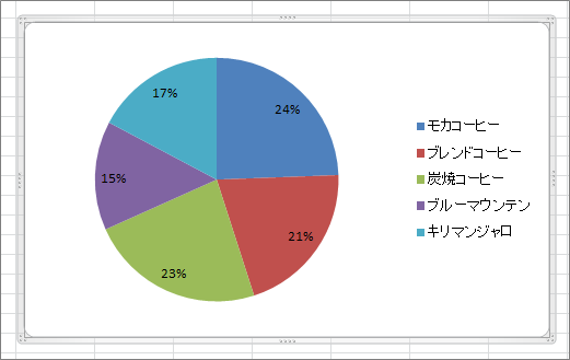 Excel 円グラフで割合 パーセント を表示するには きままブログ