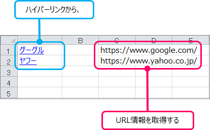 Excel Vba ハイパーリンクからurl情報を取得するには きままブログ