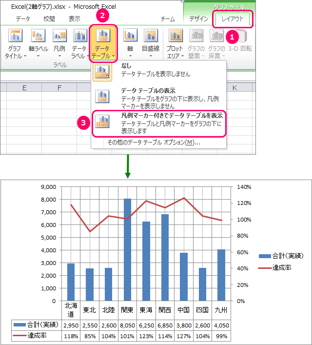 Excel 2軸グラフを作成する 棒グラフと折れ線グラフの組み合わせ きままブログ