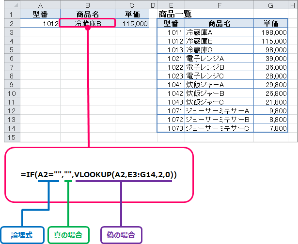 Excel プルダウンリストと別セルの関連付けを行う方法 きままブログ