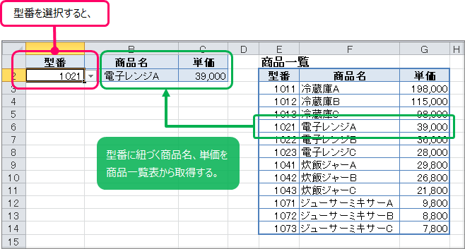 Excel プルダウンリストと別セルの関連付けを行う方法 きままブログ