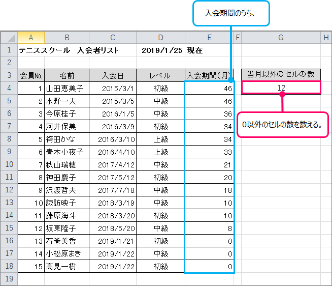 Excel 0以外の数字が入力されているセルをカウントする方法 きままブログ