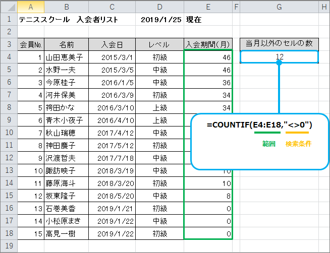 エクセル関数 指定期間内で重複を除いて数え上げる方法 簡単に見え Excel エクセル 教えて Goo