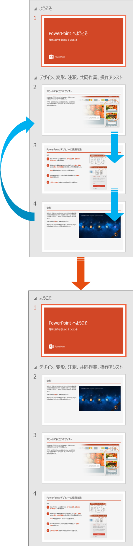 Powerpoint スライドの順番を入れ替えるには きままブログ