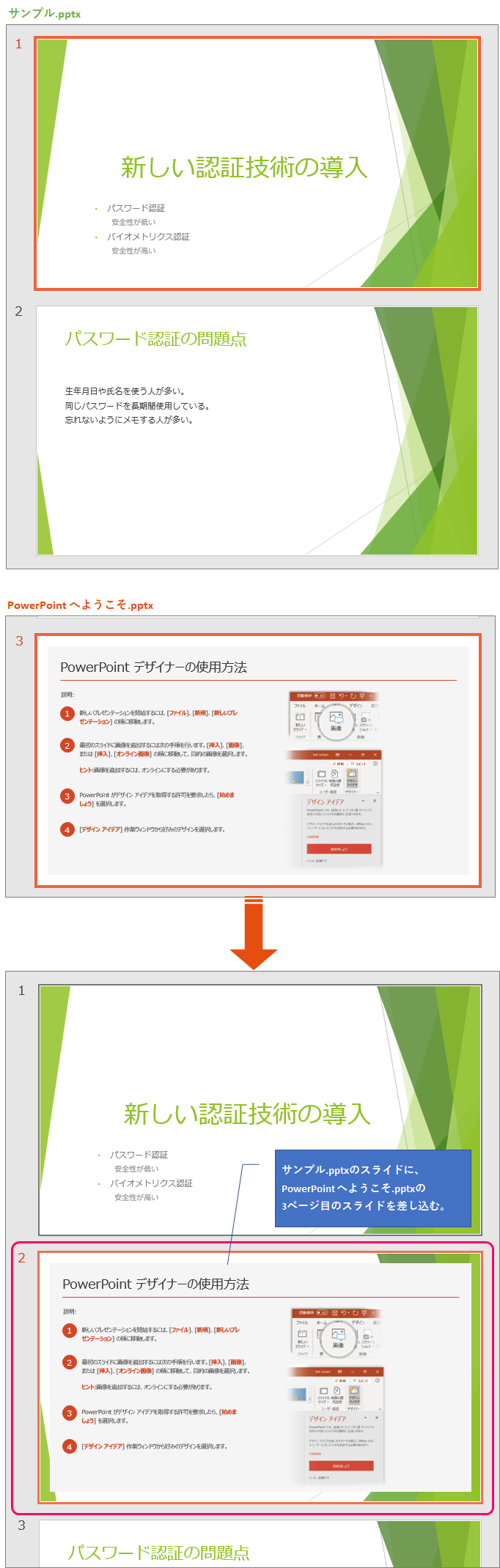 Powerpoint 他のプレゼンテーションファイルのスライドを再利用するには きままブログ