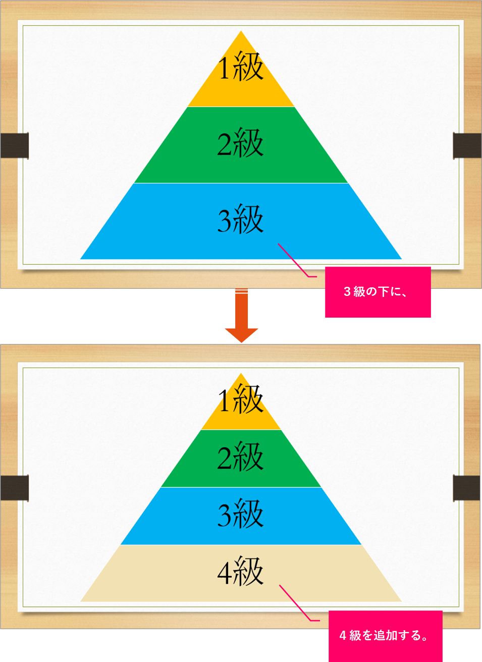 Powerpoint ピラミッド型図表の階層を増やすには きままブログ