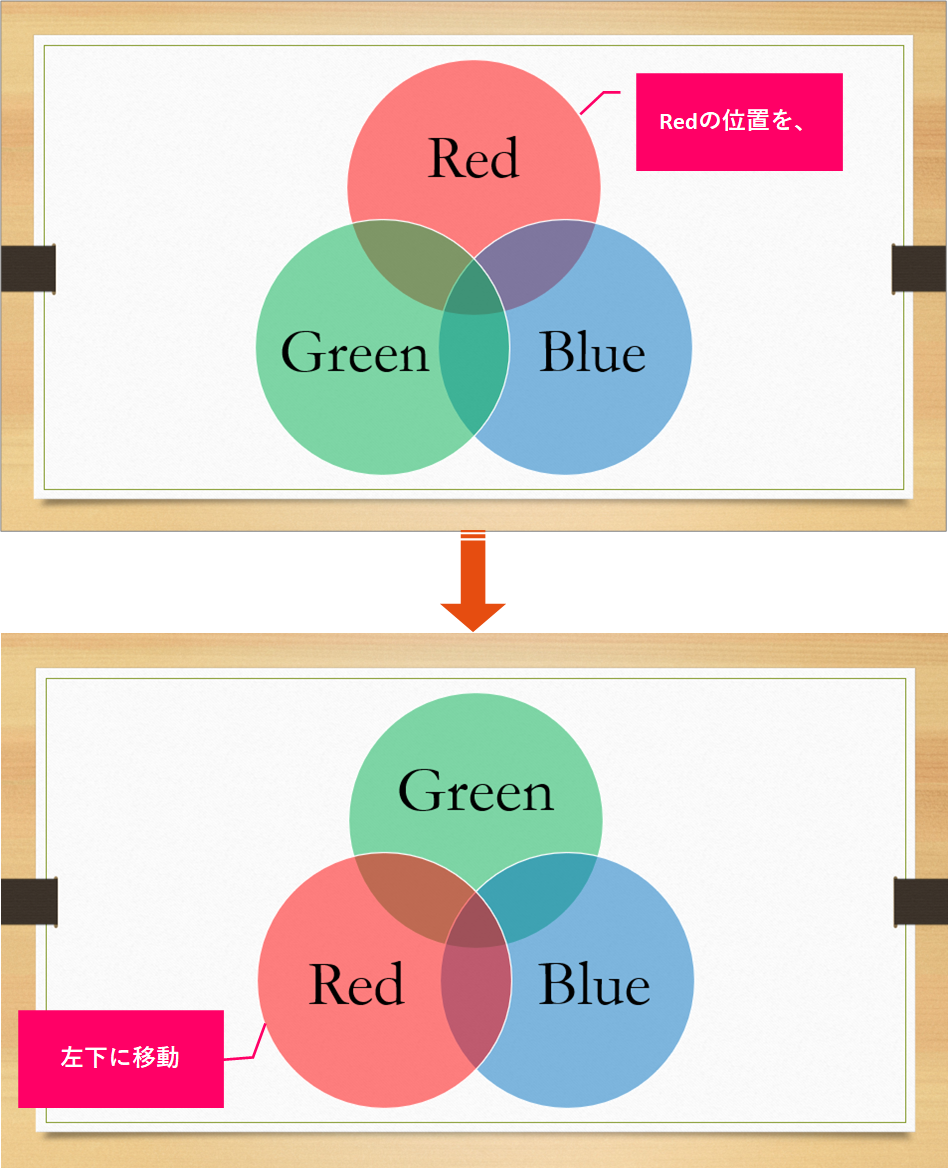 Powerpoint ベン図の位置を変えるには きままブログ