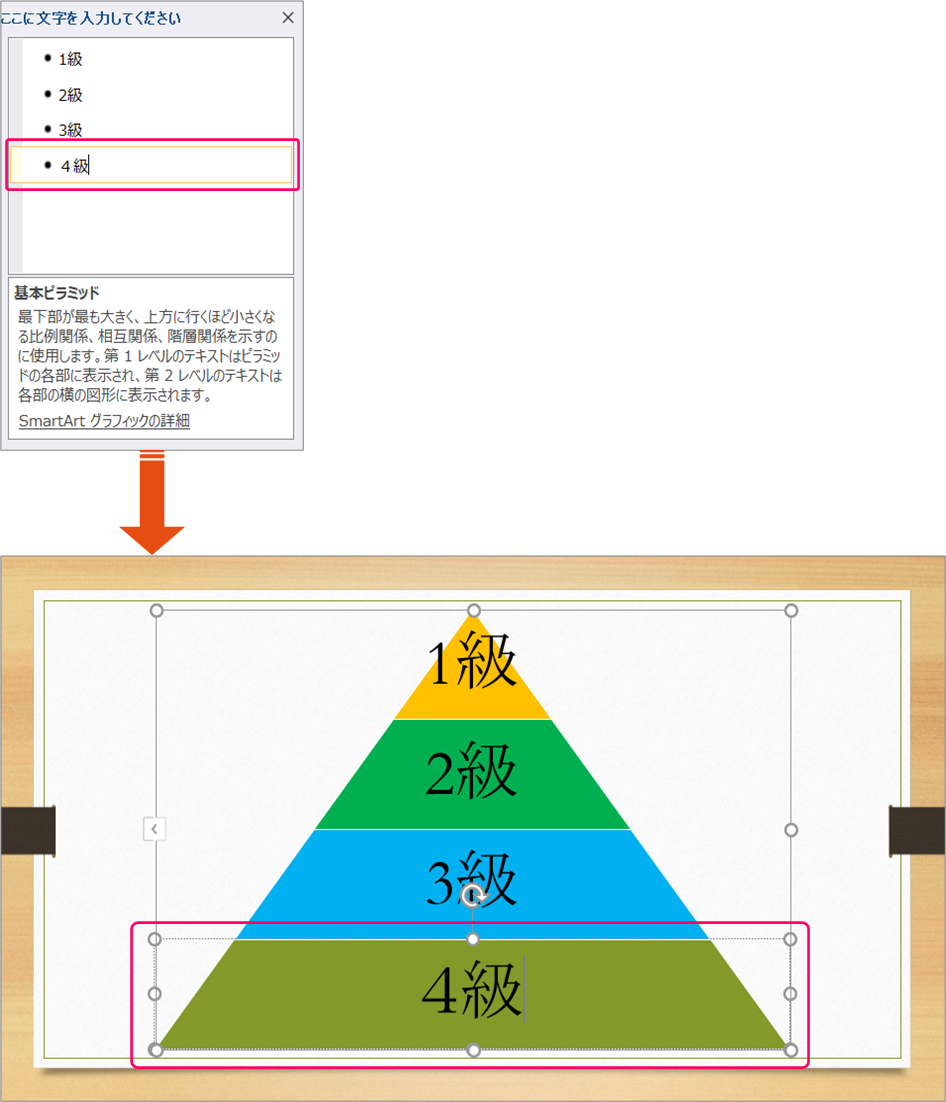 Powerpoint ピラミッド型図表の階層を増やすには きままブログ