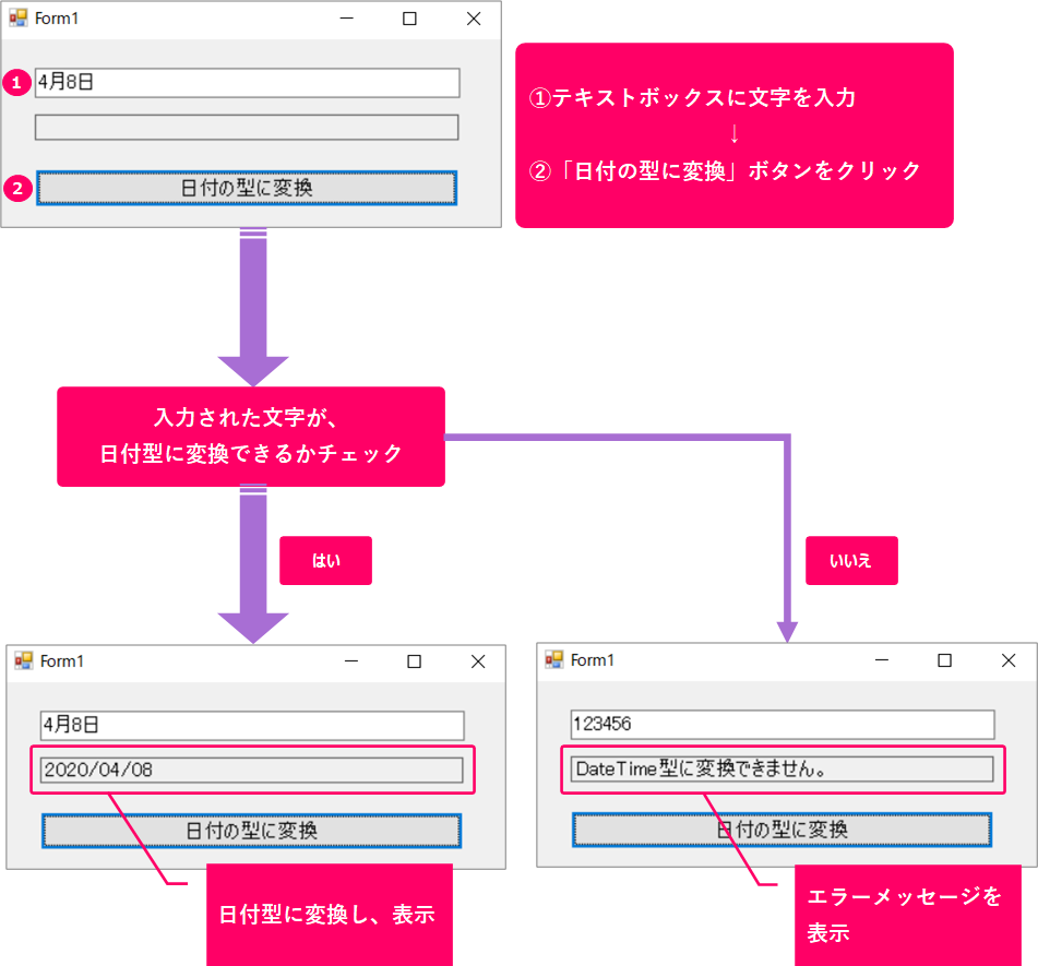 Vb Net 指定した文字列が日付型に変換可能かをチェックするには きままブログ