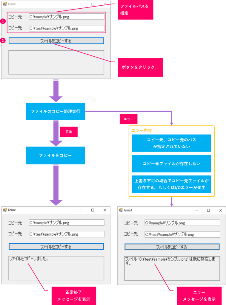 【VB.NET】ファイルをコピーするには？ | きままブログ