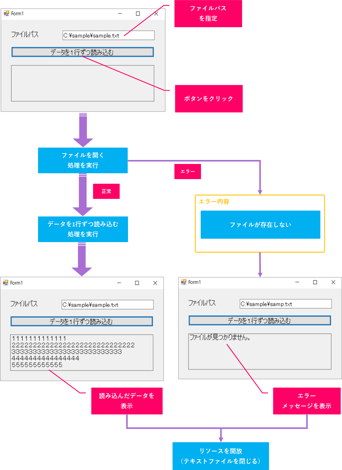 Vb Net テキストファイルのデータを１行ずつ読み込むには きままブログ