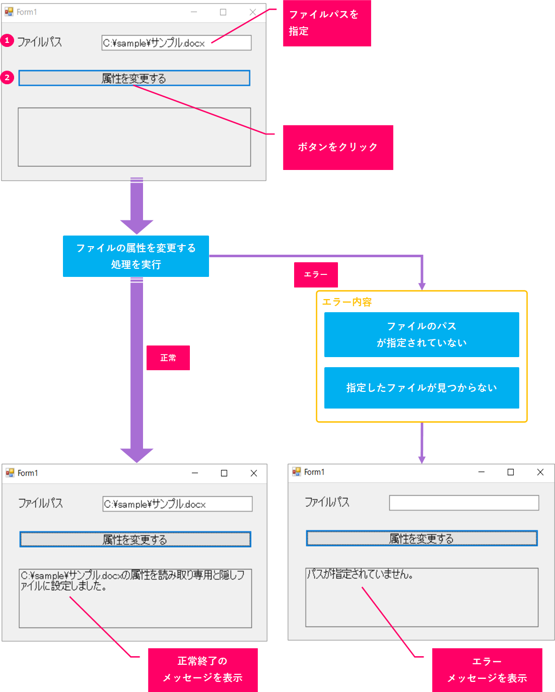 Vb Net ファイルの属性を変更するには きままブログ