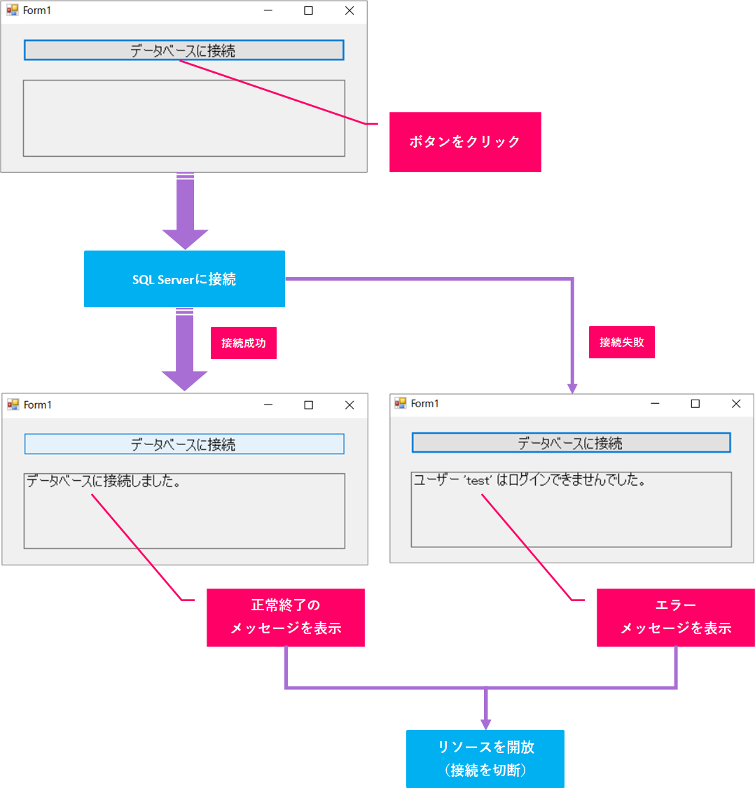 Vb Net データベースに接続するには きままブログ