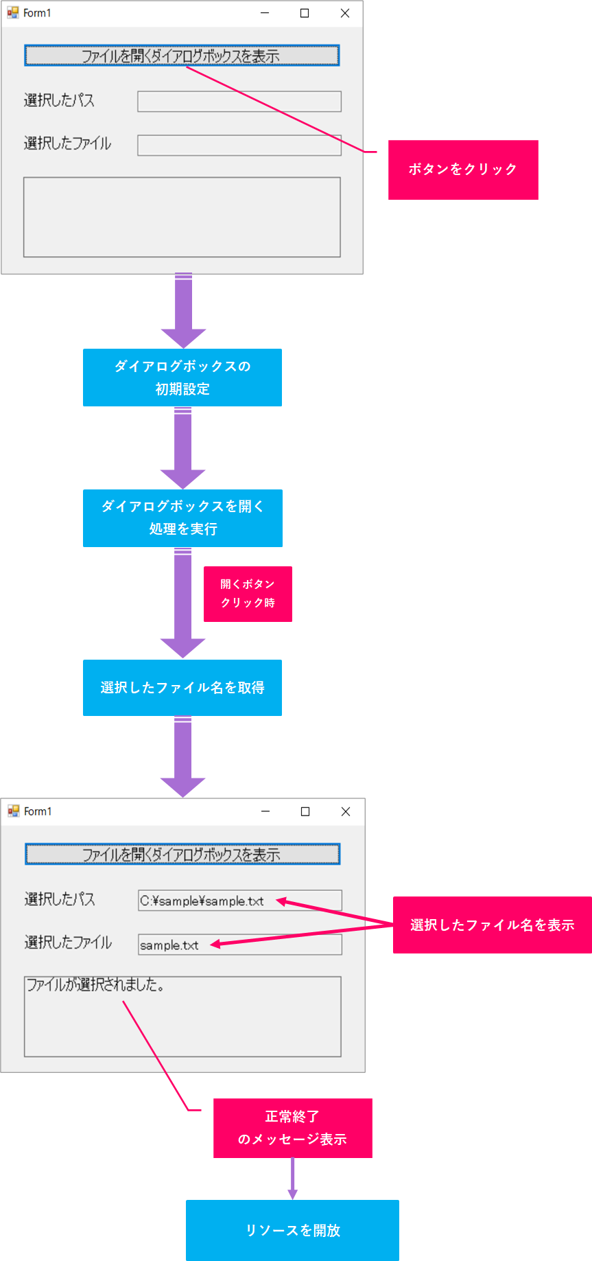 Vb Net ファイルを開く ダイアログボックスを表示するには きままブログ