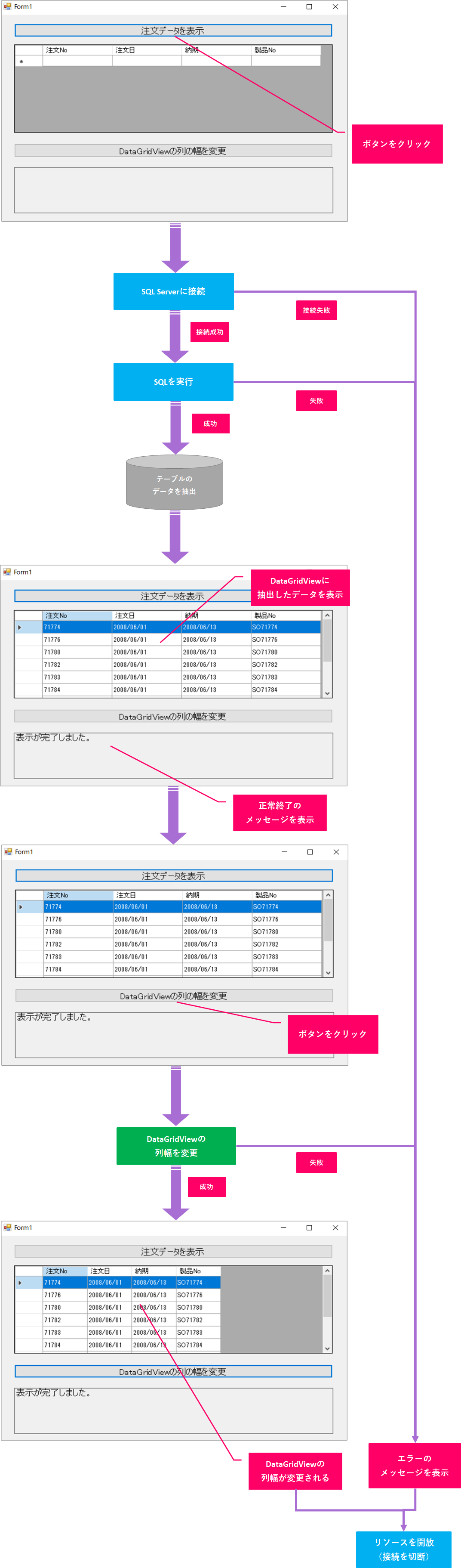 Vb Net Datagridviewコントロールの列の幅を変更するには きままブログ