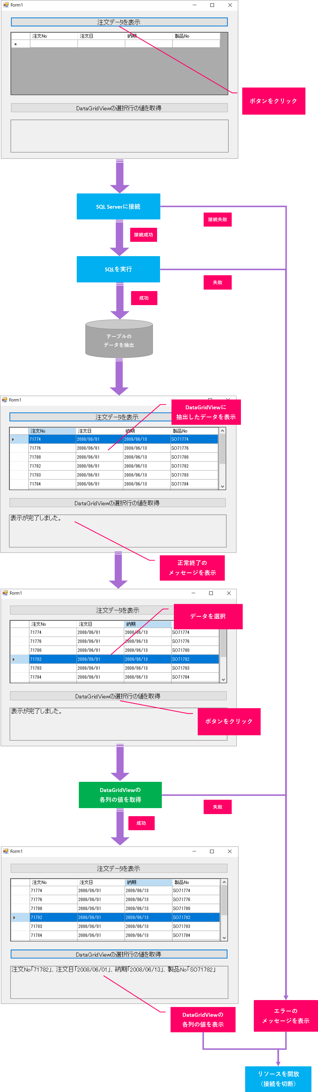 Vb Net Datagridviewコントロールで選択されている行の値を取得するには きままブログ