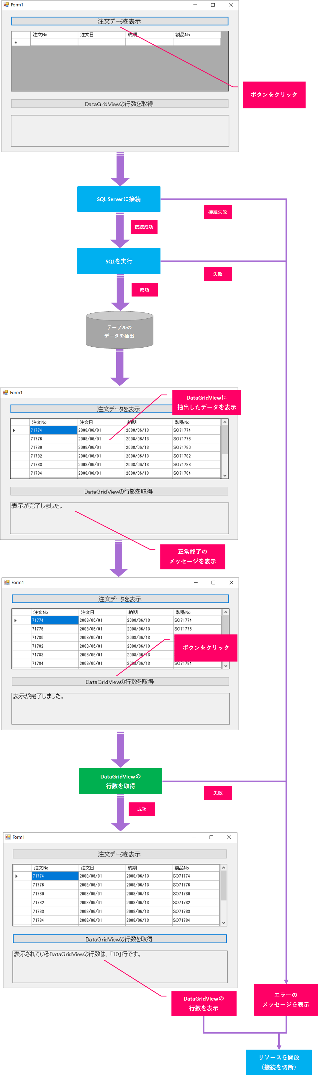 Vb Net Datagridviewコントロールの行数を取得するには きままブログ