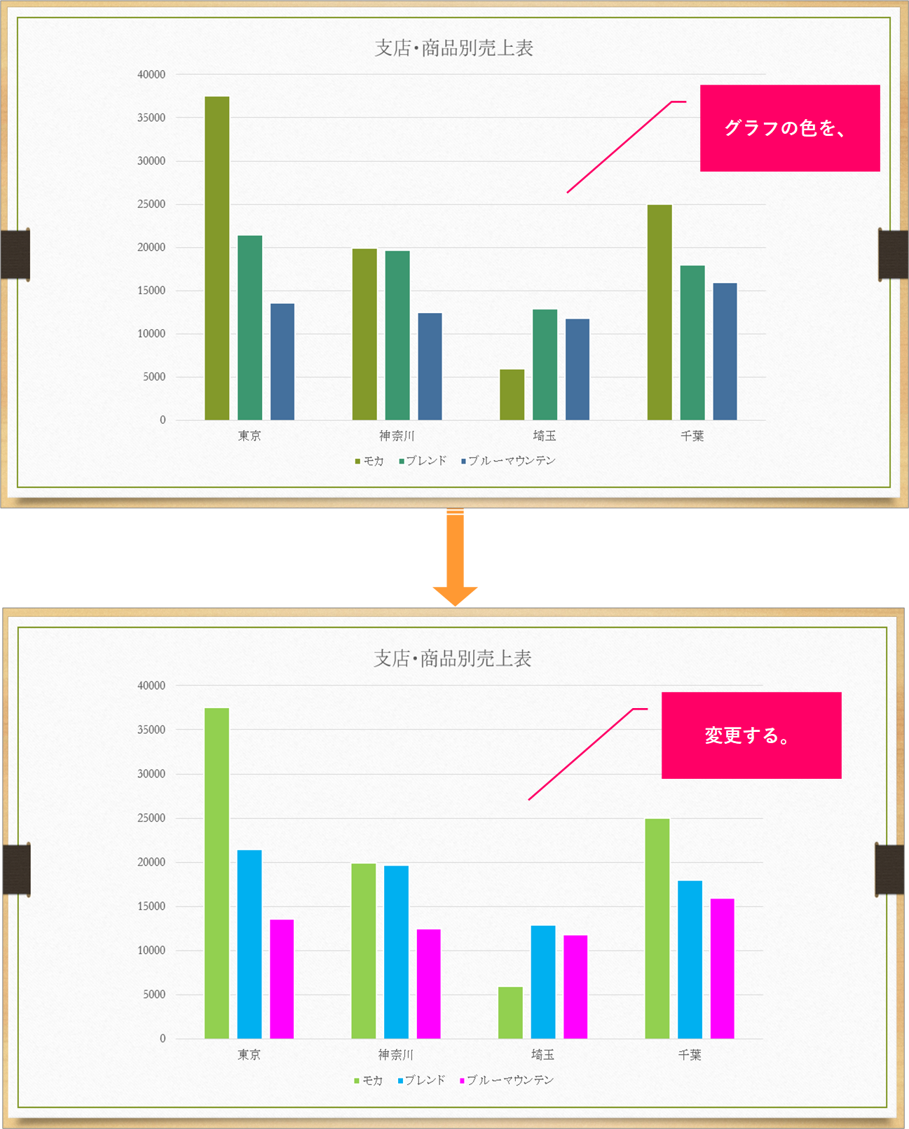 Powerpoint グラフの色を変更するには きままブログ