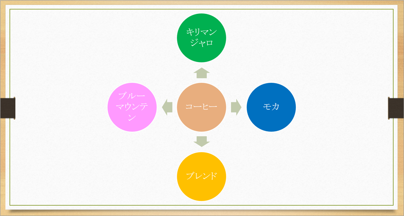 スマートアート オファー 放射