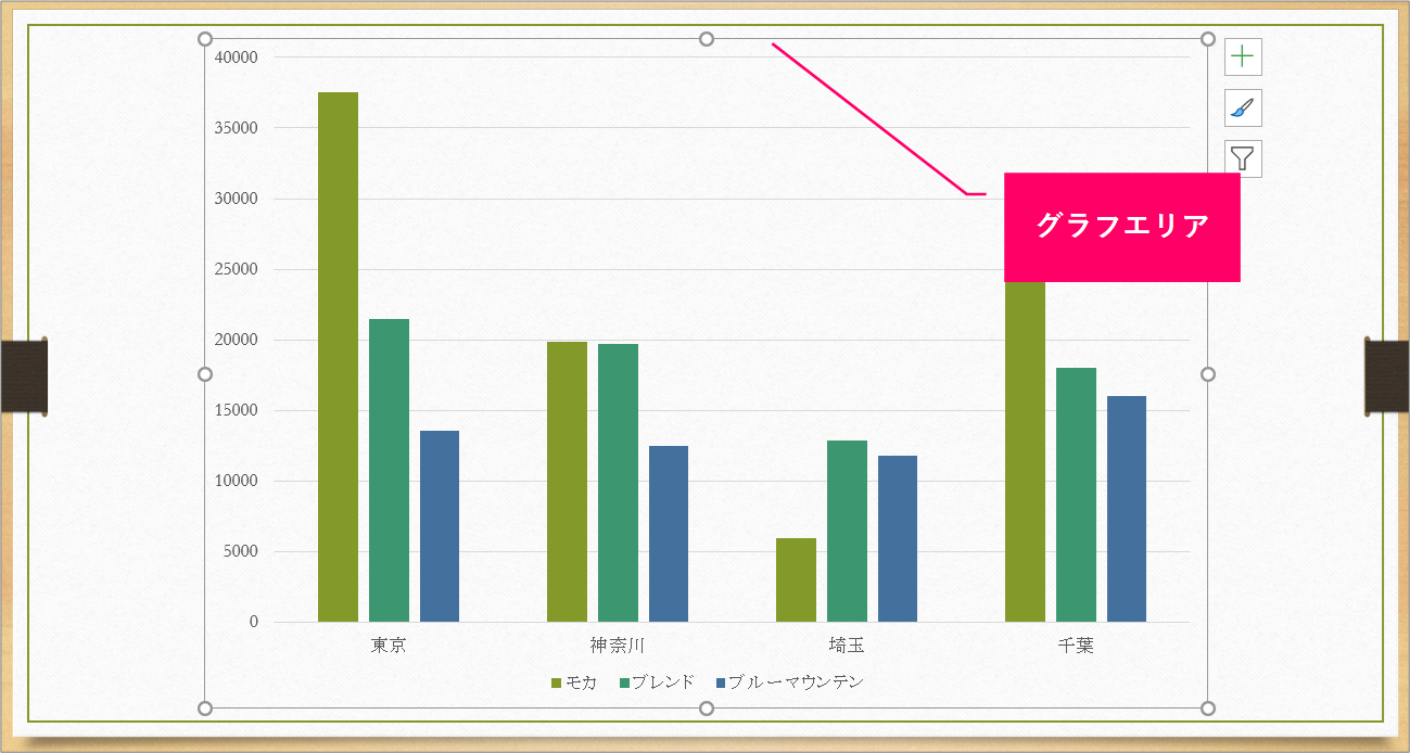 Powerpoint グラフのタイトルや軸ラベルをあとから追加するには きままブログ