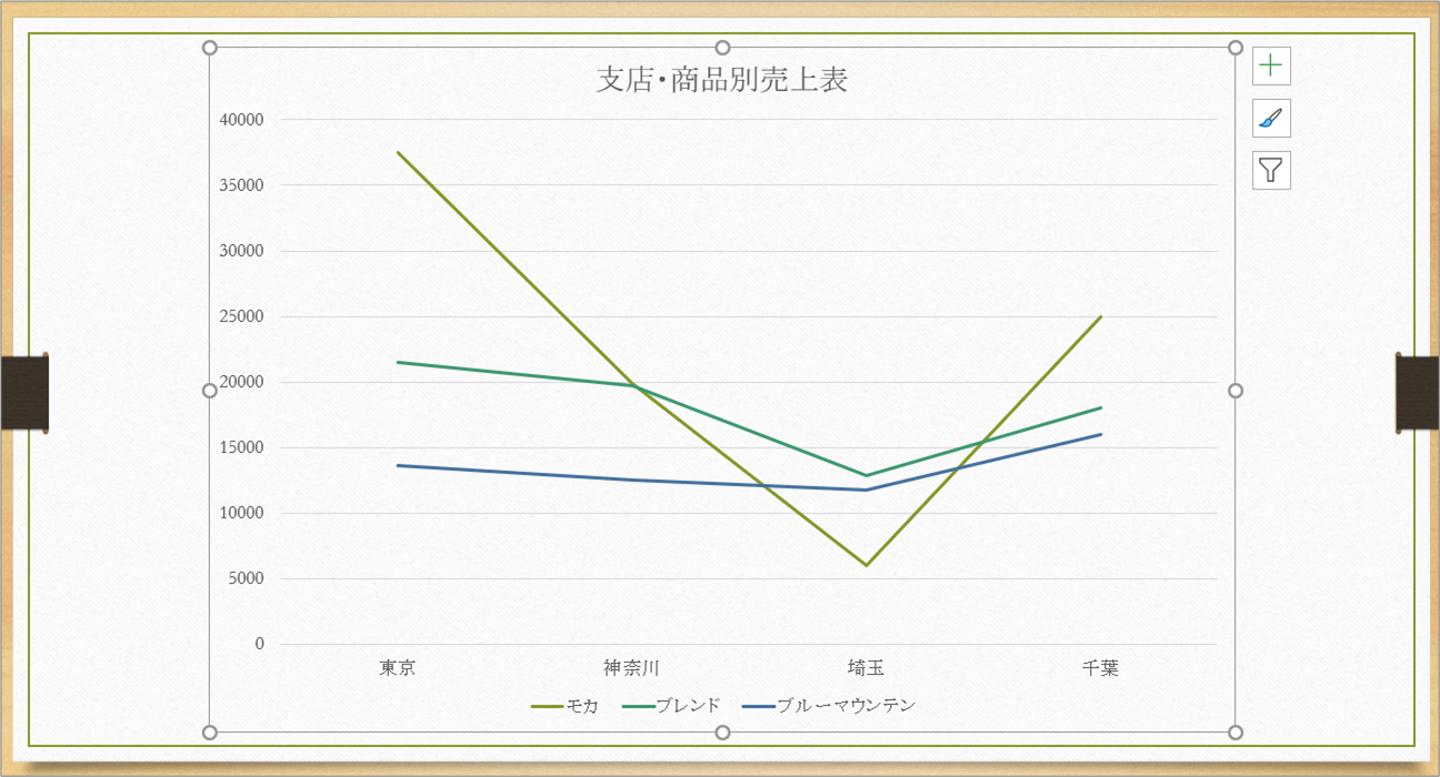 Powerpoint グラフの種類を変更するには きままブログ