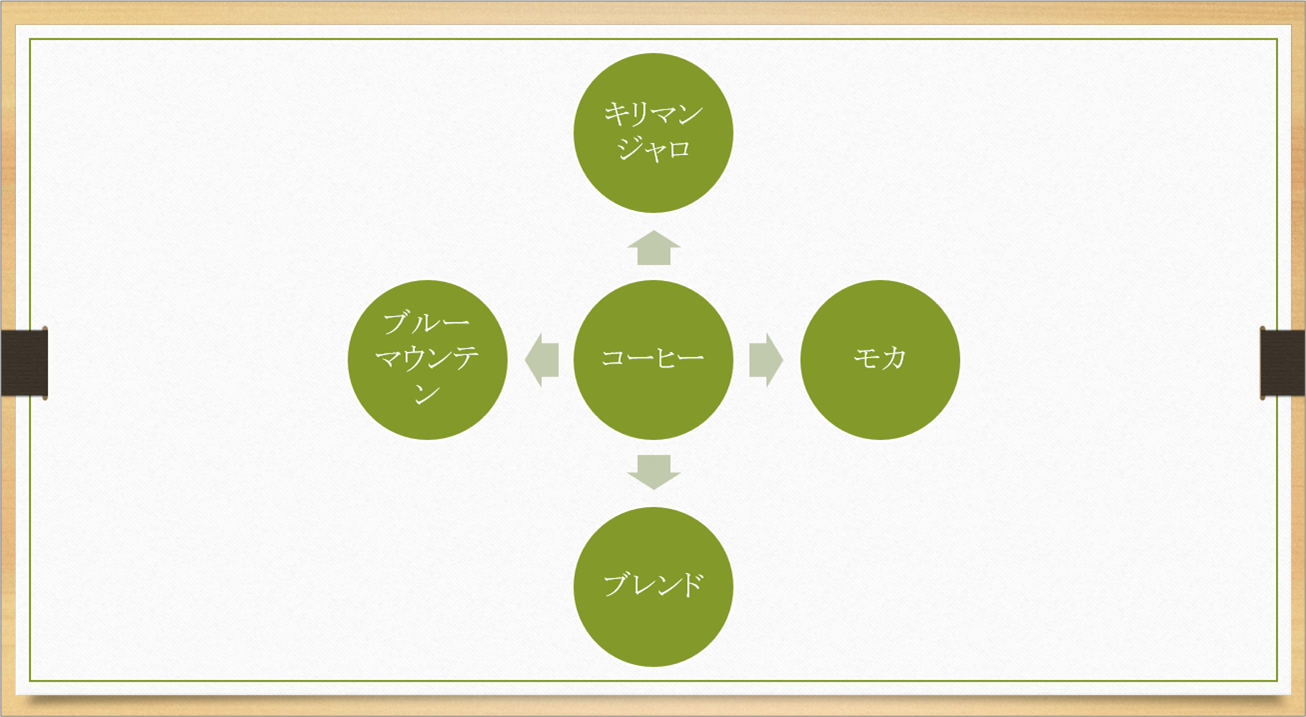 Powerpoint 放射型の図表を作成するには きままブログ