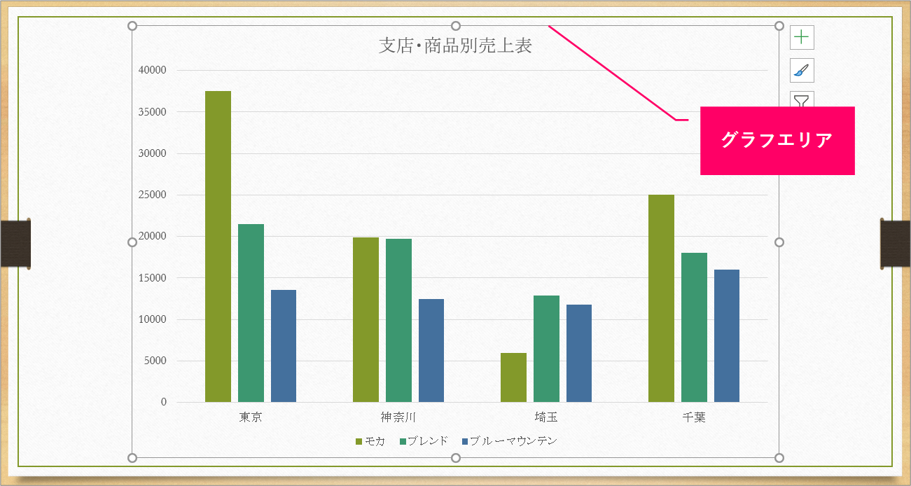 Powerpoint グラフのタイトルや軸ラベルをあとから追加するには きままブログ