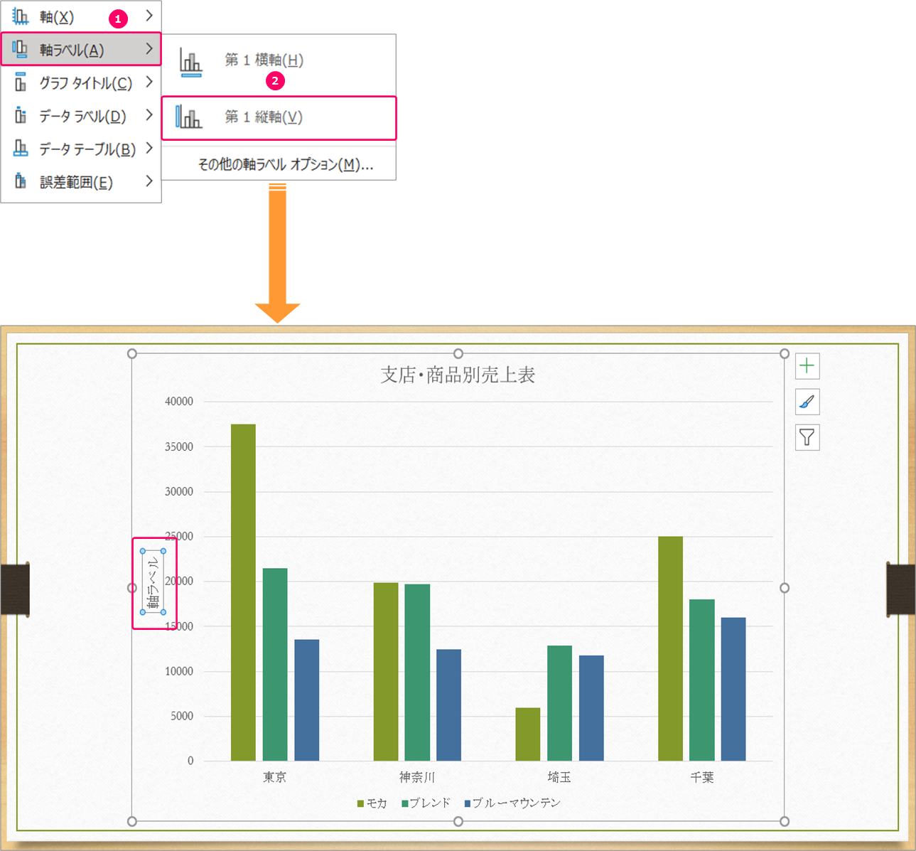 Powerpoint グラフのタイトルや軸ラベルをあとから追加するには きままブログ