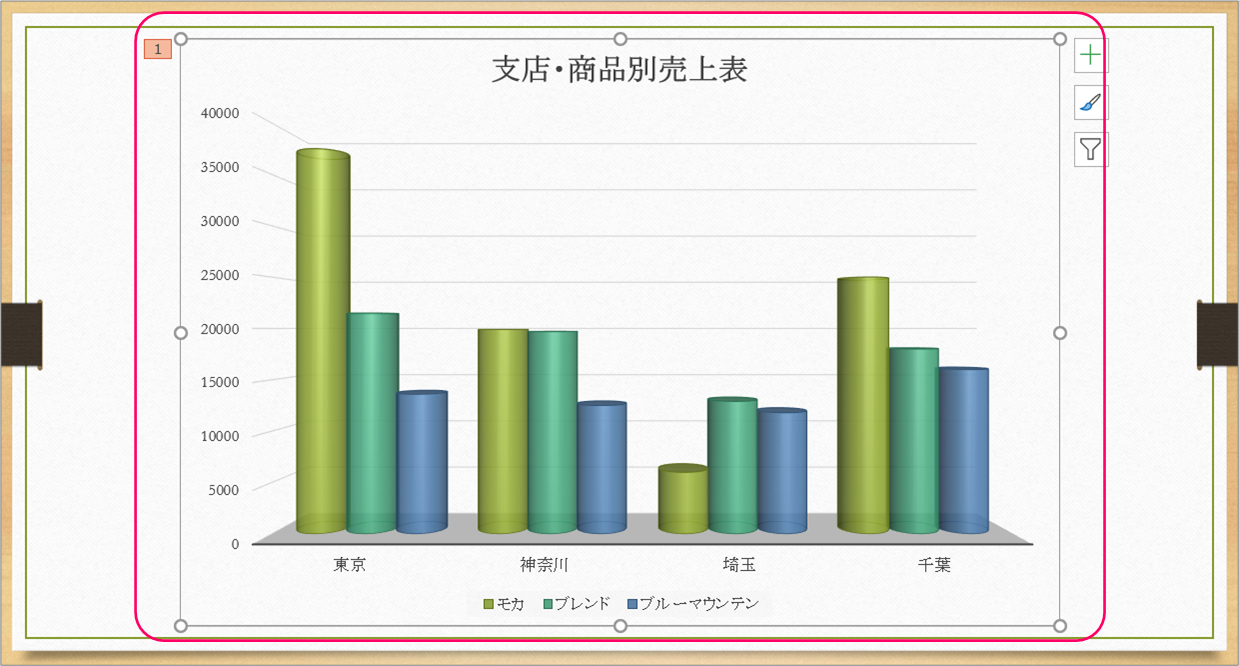 Powerpoint アニメーションの再生後にグラフを非表示にするには きままブログ